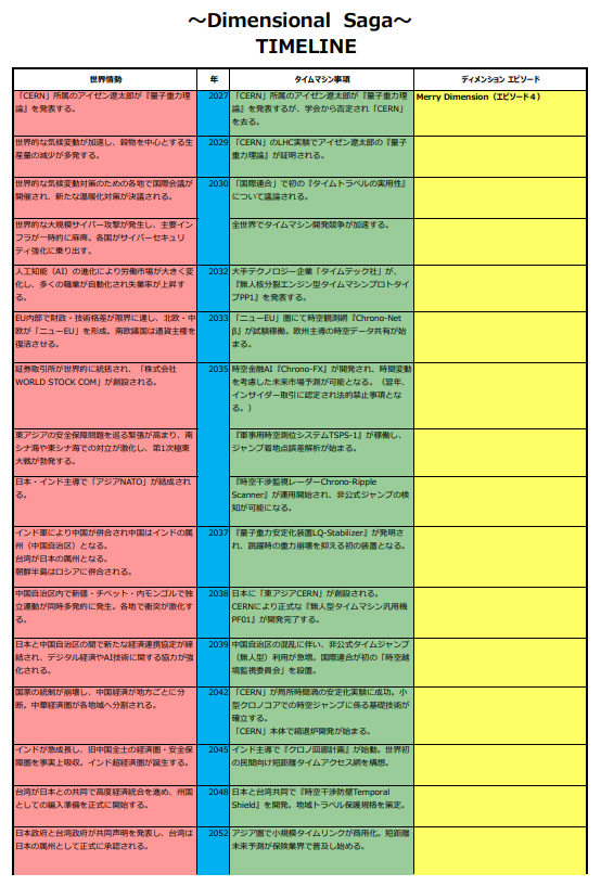 ボイスドラマ「ディメンション」シリーズの世界を知るための年表